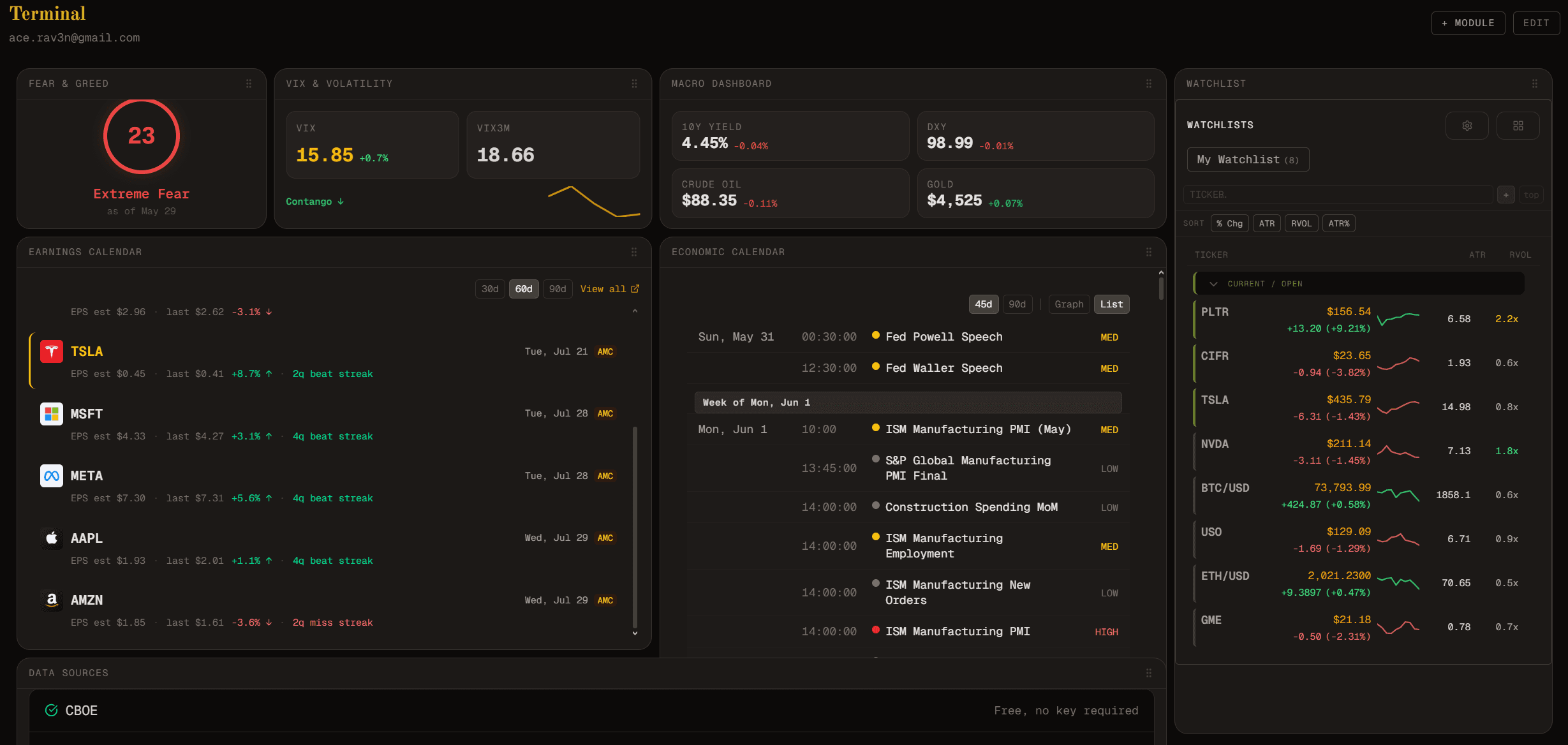 Obelion Terminal dashboard — watchlists, GEX cards, and market modules